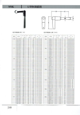 德国原装进口NNK快锁插销、快卸销、快拔销 高品质标准件批发零售解决方案