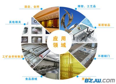 批发零售厚壁304、316L不锈钢管与201装饰管 工业、电厂及出口应用全解析