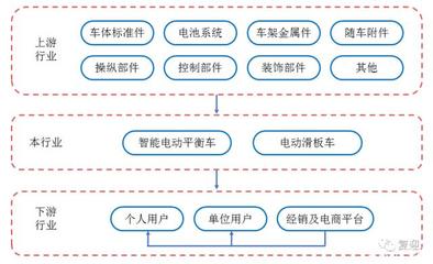 科创板CDR第一股九号公司 智能短交通领域的标准件零售新探索